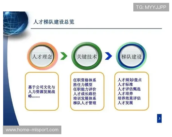联赛强化青少年“技能+心理+文化”三级培养体系，构建全方位人才成长机制