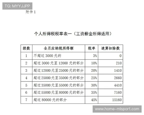 俱乐部内容IP化的税务合规与备案指南，俱乐部税率是多少